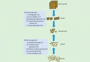 Phương pháp tổng hợp nano bạc